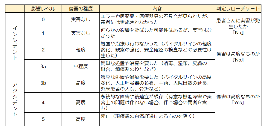 キッザニア 2部 整理券 なし