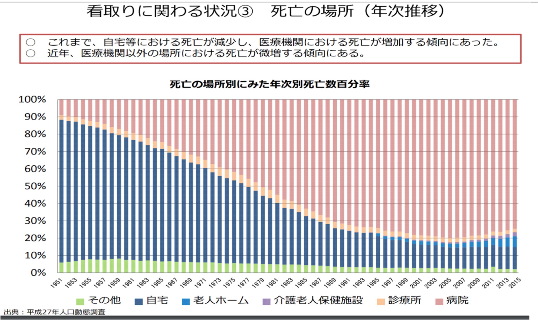 看取り看護を経験する前に知っておきたい患者さんの身体と精神の変化