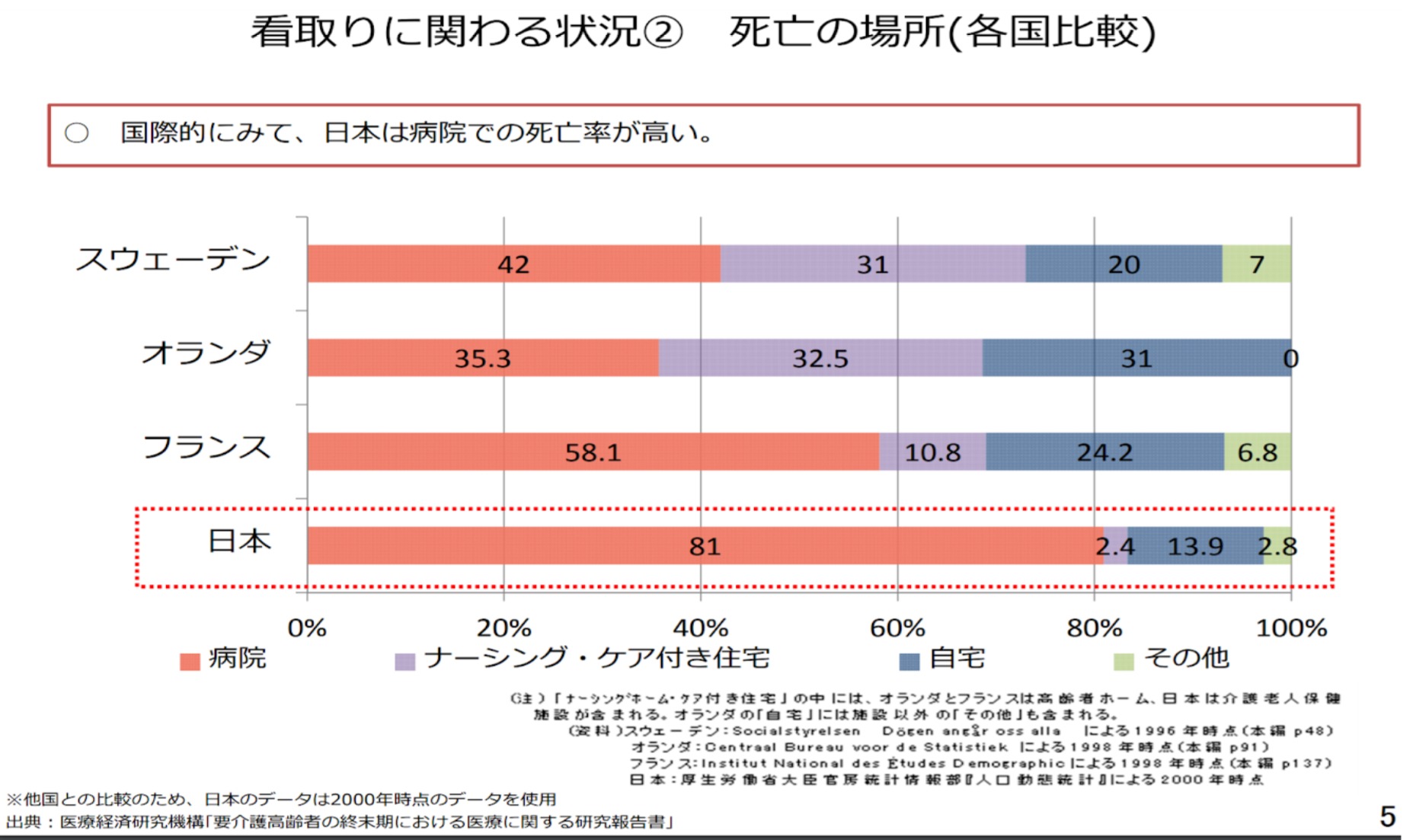 看取り看護を経験する前に知っておきたい患者さんの身体と精神の変化