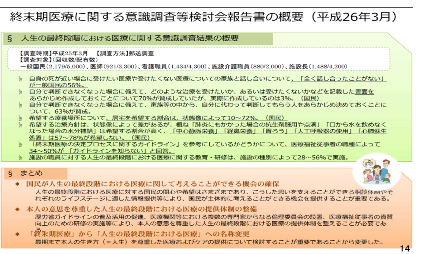 終末期の定義は3か月 看護師として重要なリビングウィルと必要な３つのケア