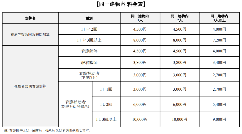 2020年4月改定版 訪問看護料金表最速まとめ 無料ダウンロード可